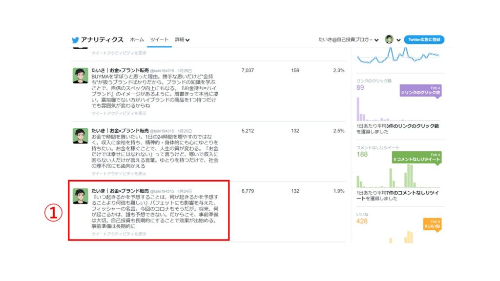 Twitter　アナリティクス　プロフィールアクセス数　ツイート