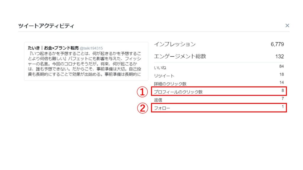 Twitter　アナリティクス　プロフィールアクセス数　フォロー