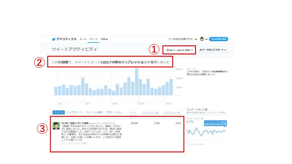 Twitter　アナリティクス　プロフィールアクセス数　インプレッション