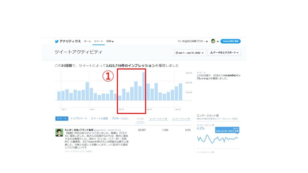 Twitter　アナリティクス　プロフィールアクセス数　インプレッション