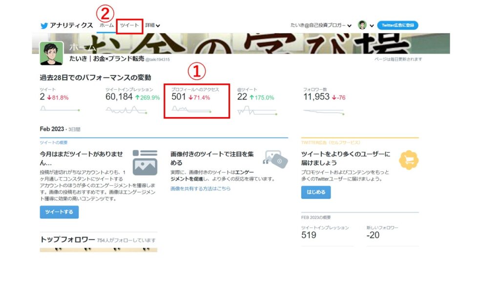 プロフィールアクセス数　アナリティクス　ツイート画面