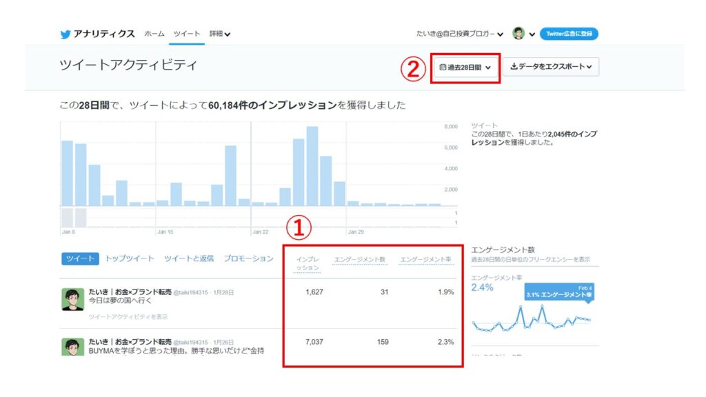 Twitter　アナリティクス　プロフィールアクセス数　インプレッション