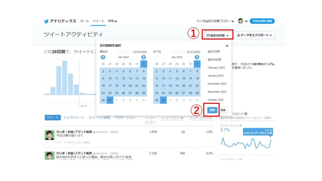 Twitter　アナリティクス　プロフィールアクセス数　インプレッション