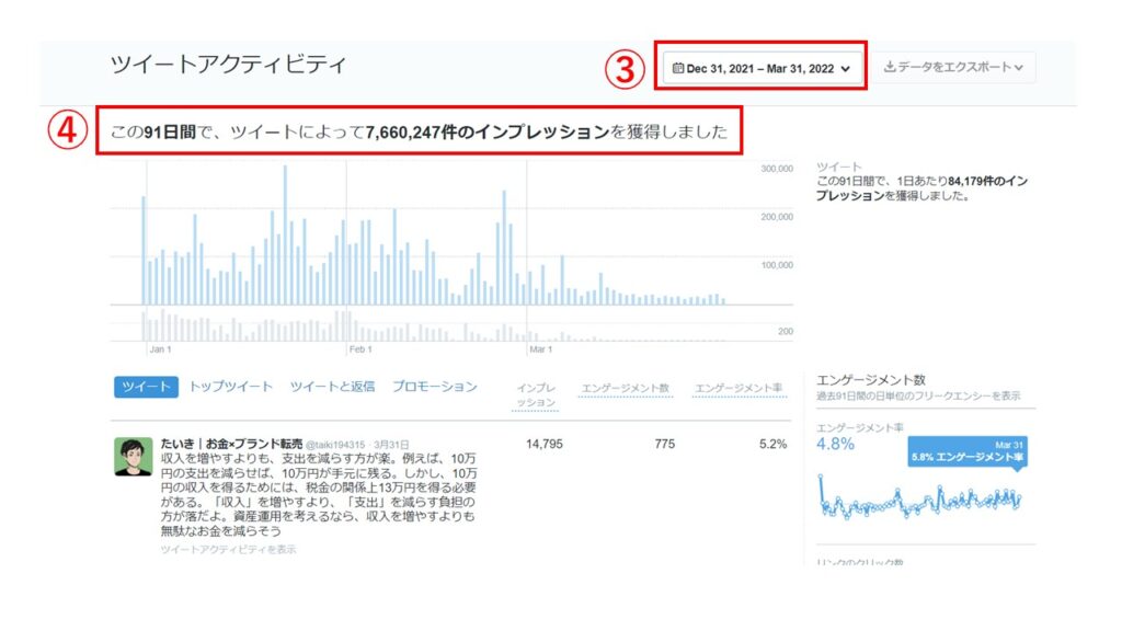 Twitter　アナリティクス　プロフィールアクセス数　インプレッション