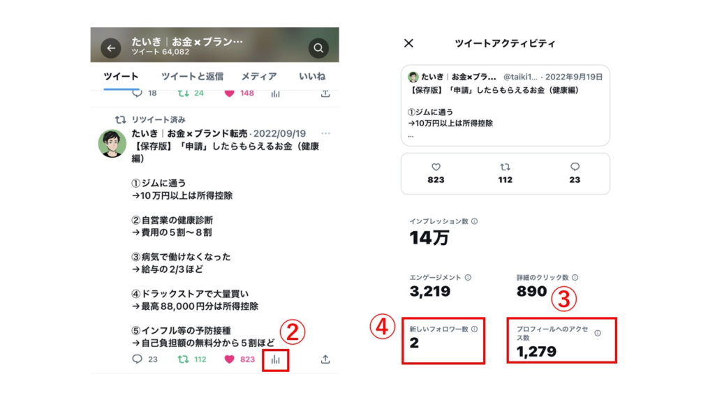 Twitter　アナリティクス　プロフィールアクセス数