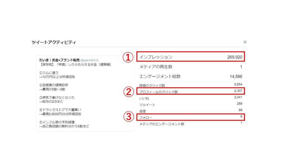 Twitter　アナリティクス　インプレッション　プロフィールアクセス数　フォロー